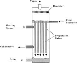 Types d'évaporateurs